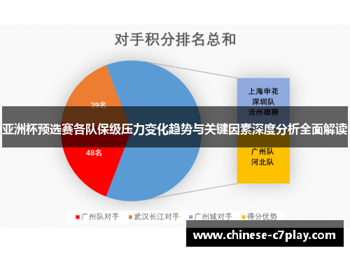 亚洲杯预选赛各队保级压力变化趋势与关键因素深度分析全面解读