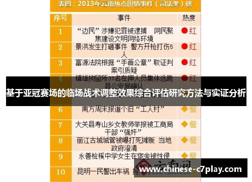 基于亚冠赛场的临场战术调整效果综合评估研究方法与实证分析 基于亚冠赛场的临场战术调整效果综合评估研究方法与实证分析